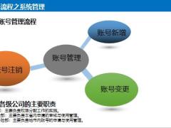 国寿人员管理实务介绍权限管理篇19页.pptx