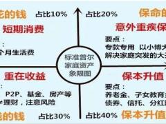 理财产说会主讲阳光升保险55页.pptx