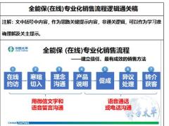 太平全能保在线专业化销售流程逻辑通关稿16页.docx