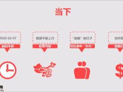 2020肺炎疫情时期如何做好客户经营17页.pptx