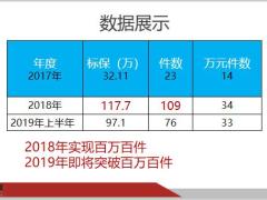 分享微信三访捕捉信息讲解产品促进成交50页.pptx