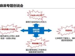创说会组织策划会前邀约会中帮助会中追踪43页.pptx