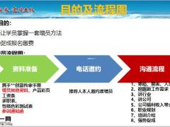 小增会运作实务案例实操演练及话术18页.pptx