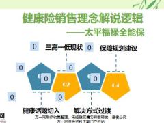 太平福禄全能保健康险销售理念解说逻辑11页.pptx