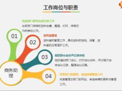 起飞述职报告工作总结PPT模板31页.pptx
