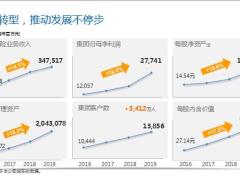 中国太保2019年全年业绩展示年报27页.pptx