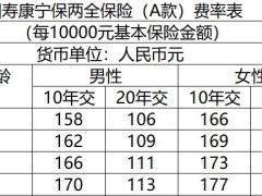 国寿康宁保两全保险费率表.xlsx