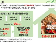 太平福禄全能保加爱无忧奔驰图解析8页.pptx