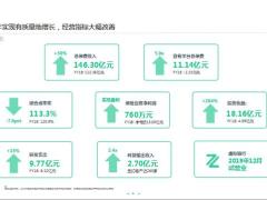 众安在线2019年全年业绩展示26页.pptx
