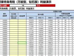 华夏金管家赢家版钻石版利益演示表速查表.xlsm