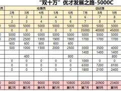 国寿收展顶薪之路利益演算表.xlsx