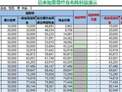 信泰如意尊终身寿险单机版自动计划书.xlsx