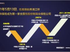 2020年个体经营者定制版微创会阳光事业前景无限太平洋46页.pptx