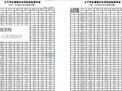 太平附加福禄特定疾病保险费率表.xlsx