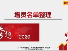 线上线下增员名单整理12页.pptx