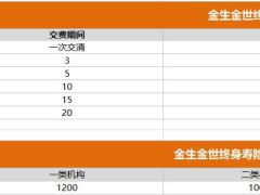 君康金生金世终身寿险自动计划书利益演示.xlsx