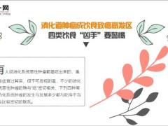 每日健康吃出来的胃肠息肉结节中医用了农村路边一种鲜草化解掉10页.ppt