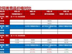 华夏人寿福多倍2.0重疾险介绍产品解析评测13页.pptx