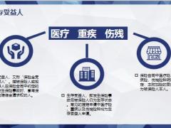 理赔常见生存身故受益人解析21页.pptx