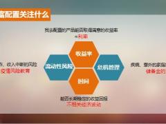 2020疫情环境下财富管理选择保险57页.pptx