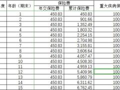 大家超惠保重大疾病保险利益演示.xlsx