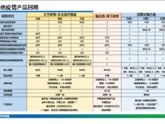 太平复学产品学无忧方案解读线上互动9页.pptx