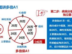 爱心人寿心相随年金保险产品案例优势服务篇28页.pptx