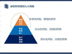 华夏双喜盈门保险计划黄金版个人家庭财务规划中年金险的作用18页.pptx