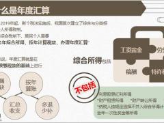 2020个人所得税年度汇算清缴19页.pptx