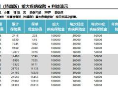 华夏常青树特惠版重大疾病保险利益演示.xlsx