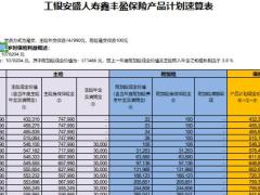 工银安盛人寿鑫丰盈保险计划速算表.xlsx