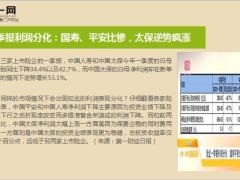 保险周刊4月27日至5月3日17页.ppt