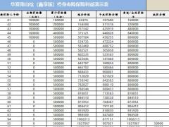 华夏南山松鑫享版终身寿险自动建议书速查表.xlsx