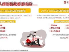 华夏华夏福多倍2.0版重大疾病保险产品优势责任解析26页.pptx