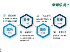 渤海人寿乐健一生疾险发展历史介绍产品优势案例演示密码34页.pptx