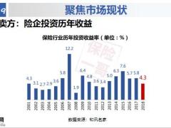 长生人寿聚焦市场现状福享连连产品销售特色25页.pptx