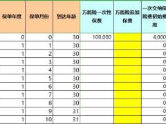 珠江人寿智多多2020优享利益测算表.xlsx