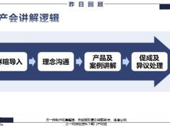 阳光人寿臻欣2019电话邀约线下见面21页.pptx