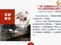 每日新闻资讯20年5月22日早会使用11页.ppt