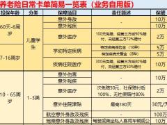 太平养老险日常卡单简易一览表.xlsx