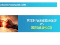 2020主销百万医疗形态一览表华夏对标各家产品责任费率详解18页.pptx