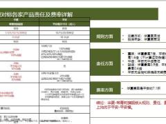 2020老七家主销重疾形态一览表华夏对标各家产品责任费率详解18页.pptx