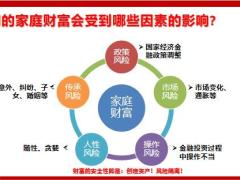长城爱永随法商智慧下的家庭财富管理36页.pptx