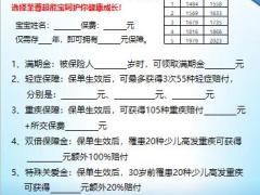 保险产品隆重上市80至90父母的智慧首选计划书1页.pptx