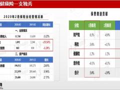 抓住当前环境下的重疾险销售机会18页.pptx