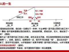 天安人寿鑫传家训练问卷篇18页.pptx