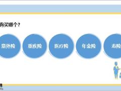 新人实战班保障类产品组合22页.pptx