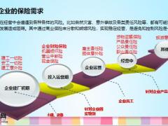 企业财产保险业务流程与主要单证28页.pptx