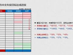 2020年三季度经营规划7月经营重点方案支持58页.pptx