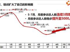 2020年7月培训小结下半年培训规划44页.pptx